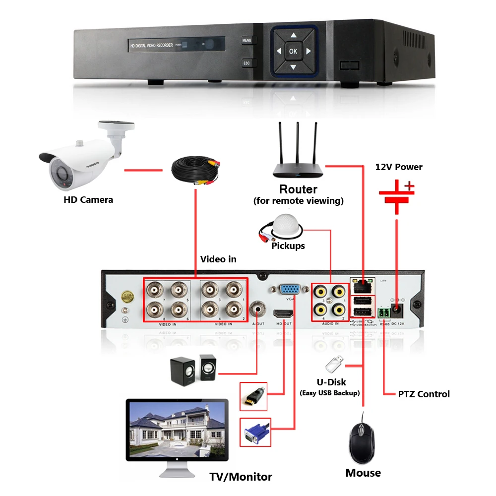 Камера видеонаблюдения hkixdistee 8 каналов 2 МП DVR с поддержкой аналогового AHD TVI CVI IP
