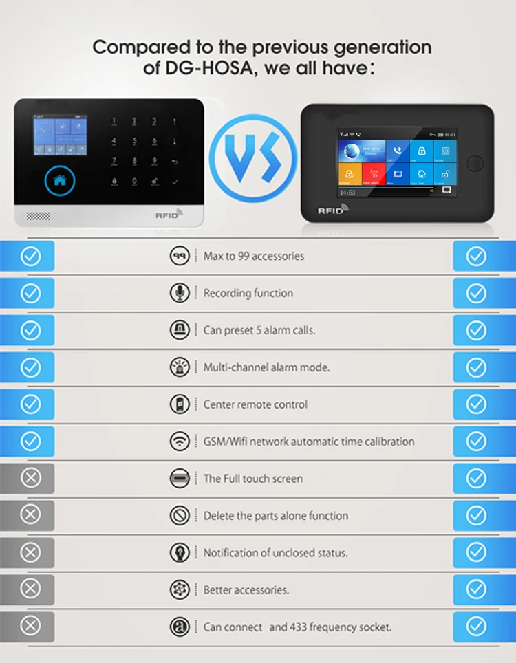 Беспроводная WiFi GSM GPRS интеллектуальная домашняя сигнализация 4,3 дюймов сенсорный экран приложение дистанционное управление для умного дома охранная сигнализация