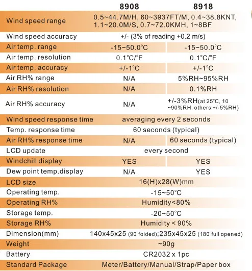 Az8908 Карманный анемометр ветер Скорость цифровой измеритель Температура термометр