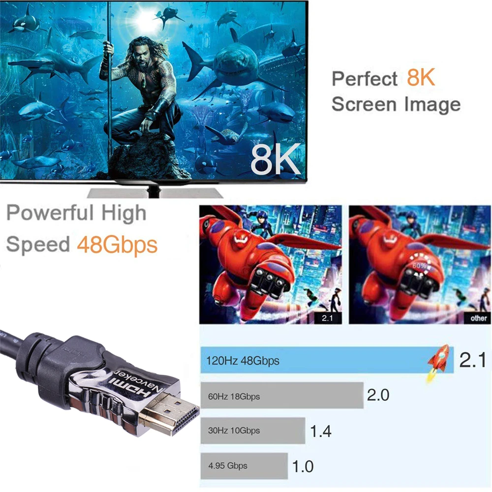 2020 Navceker 8K HDMI 2 1 кабель 48 Гбит/с eARC 4K @ 120 Гц HDMI2.1 динамический HDR UHD 8K|Кабели HDMI| |