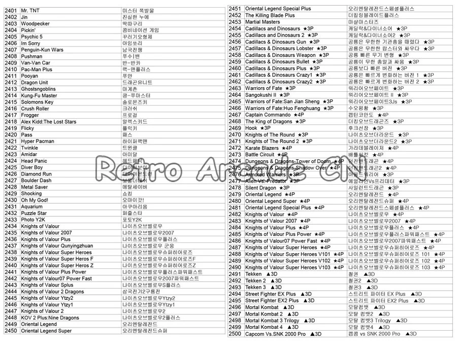 Оригинальная Pandora's Box Серия аркадная игровая материнская плата PCB 4S+/5/6/9/9D, аркадная версия и семейная версия, Pandora box 9D