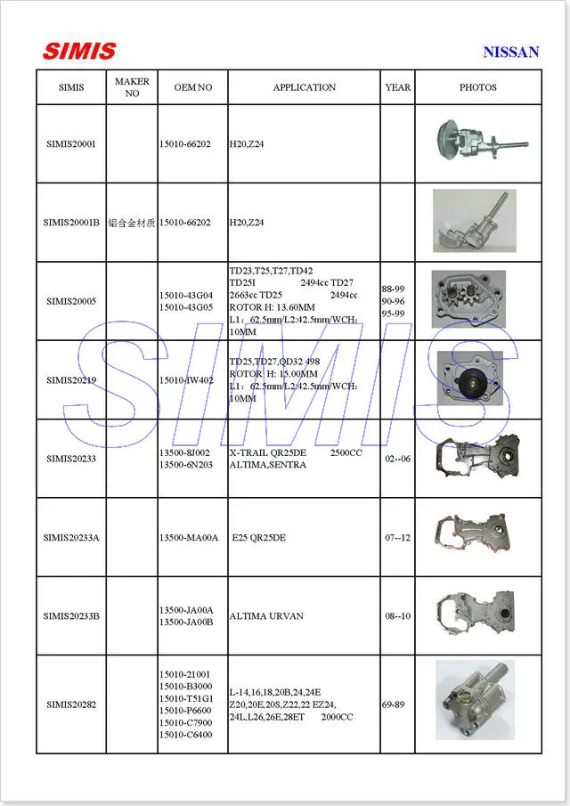 PU0081 OP311 OP323 N808 масляный насос 15010-VK500 15010-VK50A 15010-VM00A 15010-VM00B 15010-AD200 для nissan Dohc YD25DD, YD25