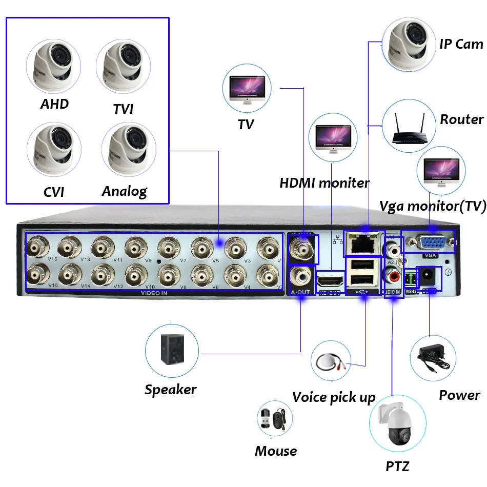 1080N 16 канальный 16CH 5 в 1 Wifi Гибридный коаксиальный XMeye DVR Onvif P2P Wifi 1080P NVR CVI TVi AHD IP CCTV домашняя камера наблюдения