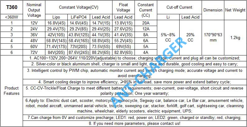 28.8V 12A Electric scooter charger for 24V 8S 3.6V LiFePO4 battery pack-T360-ANT-CHARGER