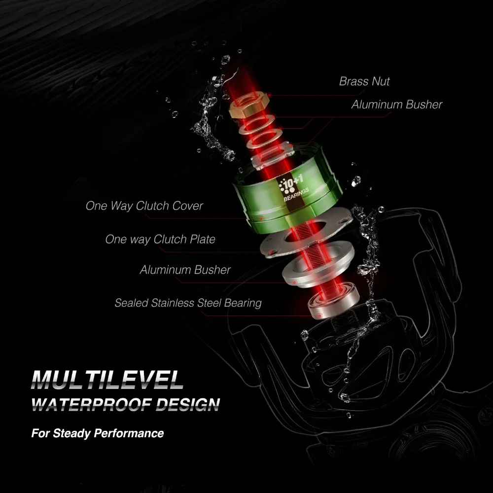 Piscifun Viper II Spinning Reel 6.2:1 High Gear Ratio 10+1 Bearings Fishing Reel 12kg Max Drag Ultra Light Spinning Fishing Reel