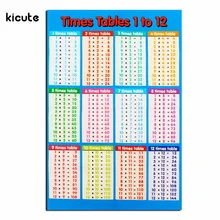 Poster Mathematics Education-Supply Times-Tables School Wall-Chart for Office Laminated