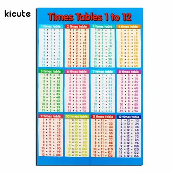 

Excellent Laminated Educational Times Tables Mathematics Children Kids Wall Chart Poster for Office School Education Supply