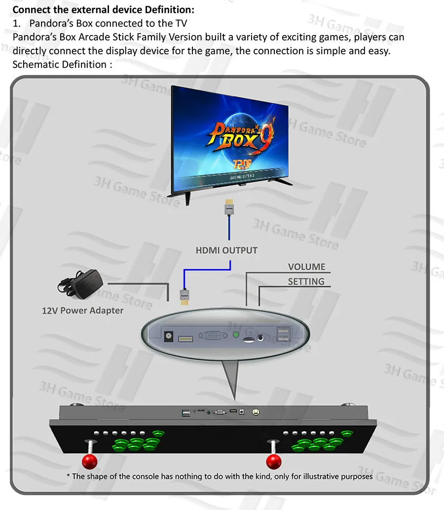 Pandora Box 9 1500 В 1 аркадная игровая консоль 2 игрока джойстик кнопки консоль HDMI VGA usb джойстик для ПК ps3 ТВ 5S 6s pacman