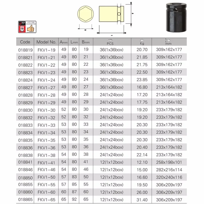 1 inch impact socket mantenance grade size