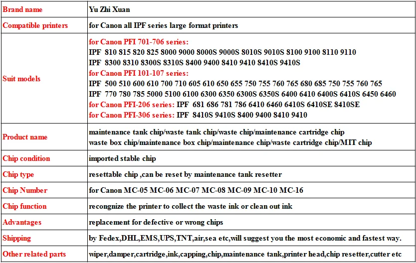 for Canon IPF 605 maintenance tank chip