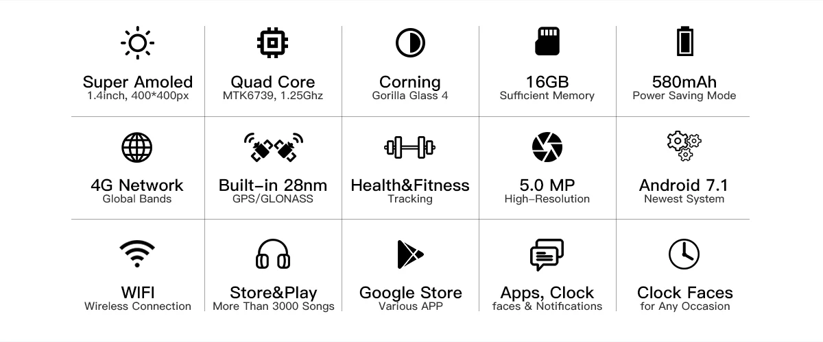 Смарт-часы Zeblaze THOR 4 Plus, 1,4 дюймов, Android 7.1.1, MTK6739, четыре ядра, 1,25 ГГц, 1 ГБ, 16 ГБ, камера, 580 мАч, 4G, умные наручные часы