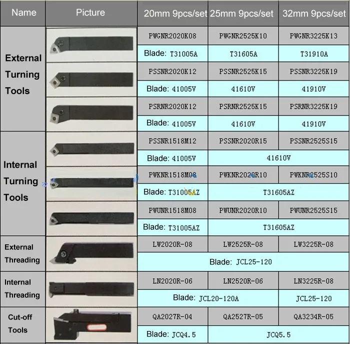 9 шт./компл. 25 мм твердого сплава лезвие токарный инструмент, токарные Наборы инструментов Резак, прочные режущие инструменты