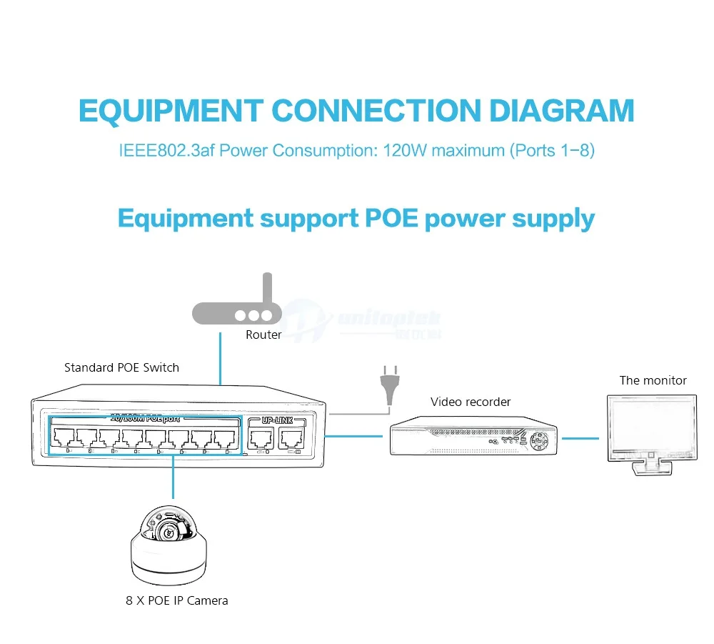 10 портов PoE Switch 8Ch с 2 портами настольный коммутатор Fast Ethernet 100 Мбит/с сетевой ip-камеры питание