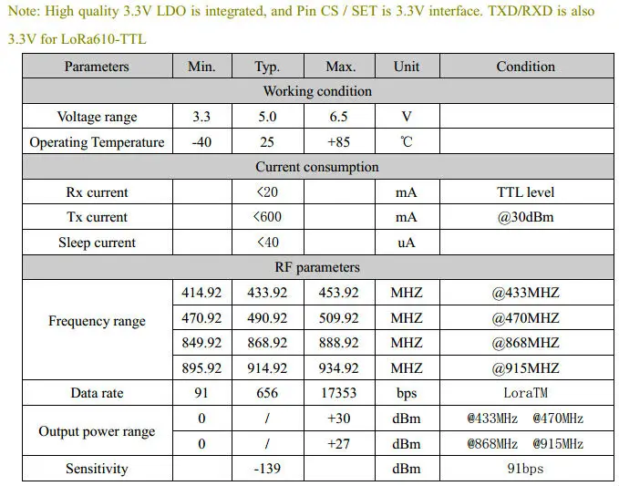 2 компл./лот Long range 8 км 30dBm 433 МГц LoRa модуль приемопередатчика данных Lora6100PRO с UART AES шифрование сетки сети