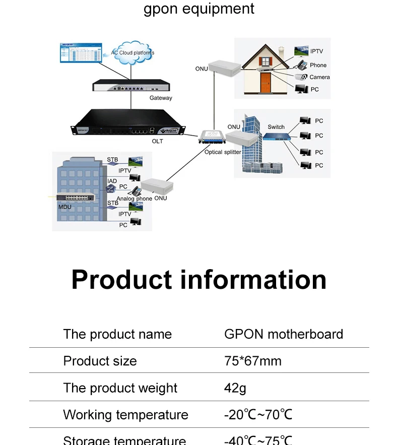 gpon2_07