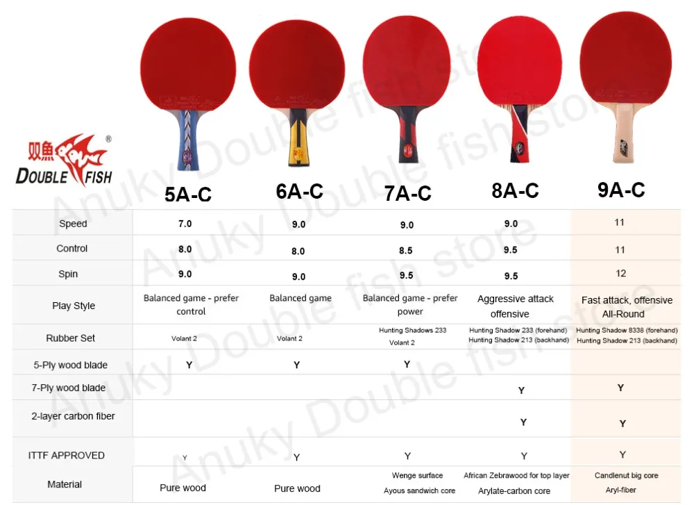 Double fish advance 5A-C ракетки для настольного тенниса, 5 слойная ракетка из чистого дерева, быстрая атака с петлей, одобренная Резина ITTF