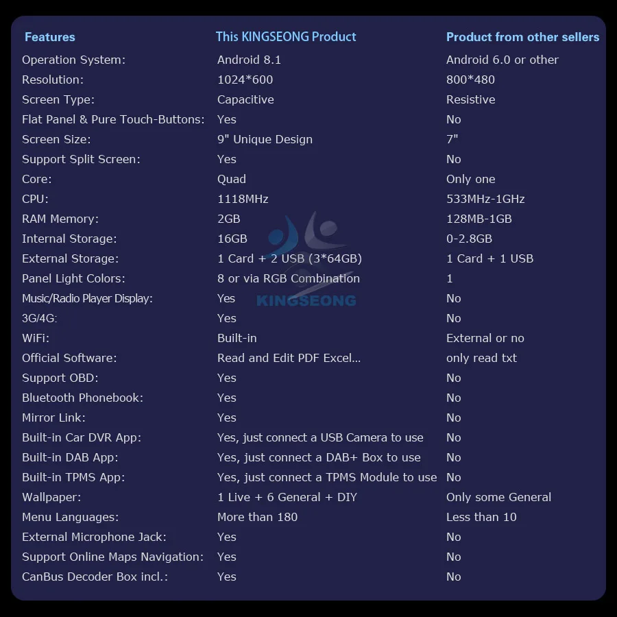 Sale 9" DAB+ Android 8.1 Autoradio Sat Nav Radio WiFi 4G GPS DVR Bluetooth DVT-IN Car Multimedia Player for BMW 5 serie E39 E53 X5 M5 4