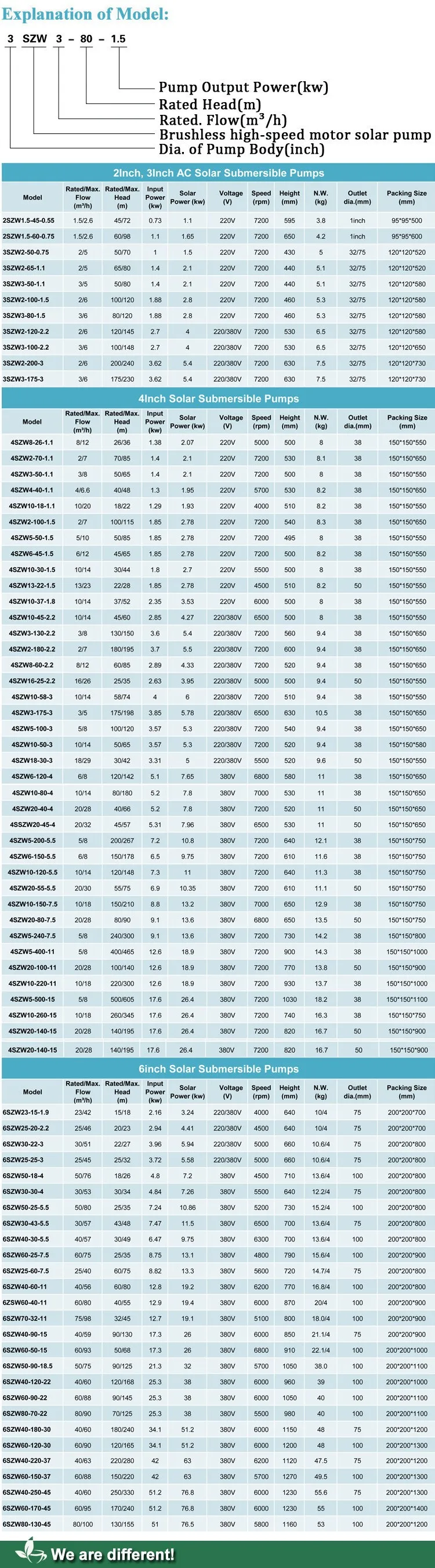 Солнечный водяной насос для орошения фонарь на солнечных батареях по цене изготовителя хорошо насос из нержавеющей стали Солнечный пруд