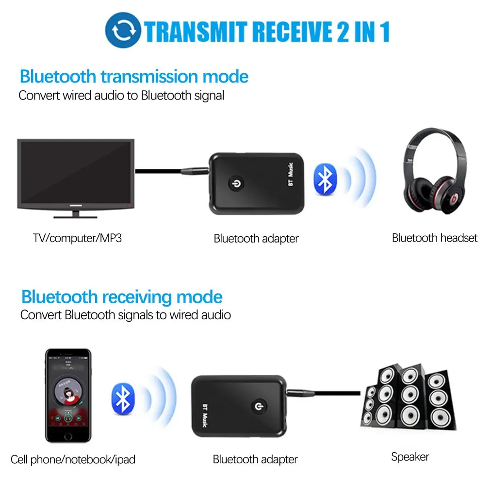 Мини Bluetooth V4.0 передатчик и приемник беспроводной A2DP аудио 3,5 мм разъем Aux адаптер APT-X передатчик звука высокой четкости
