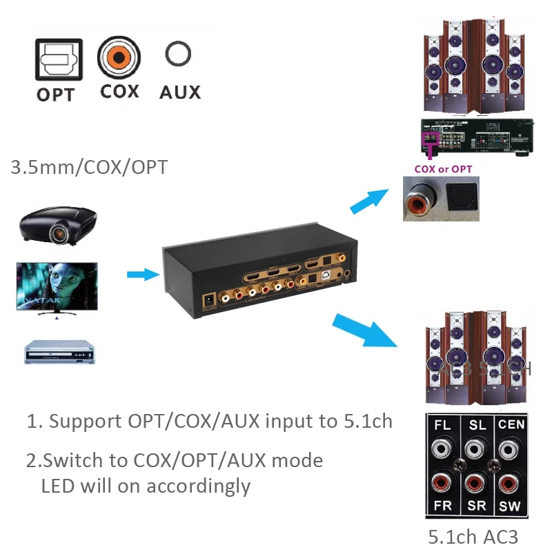 Bluetooth DAC 4K* 2K HDMI к HDMI экстрактор конвертер Цифровой SPDIF HDMI DTS 5,1 аудио декодер конвертер передач HDMI ARC аудио