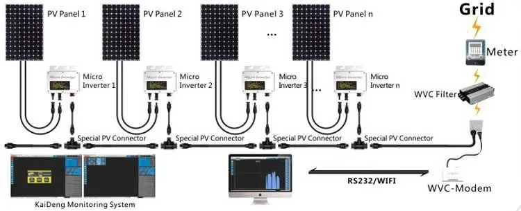 260 Вт dc 22-50 в к ac 110 В/120 В/220 В/230 В водонепроницаемый инвертор pv сетевой инвертор на солнечных батарейках инвертор