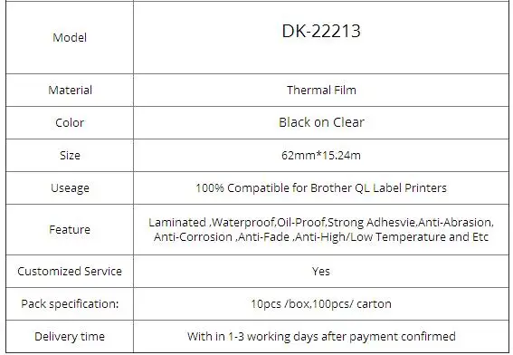 DK22213 chart