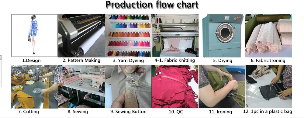 Production Flow chart