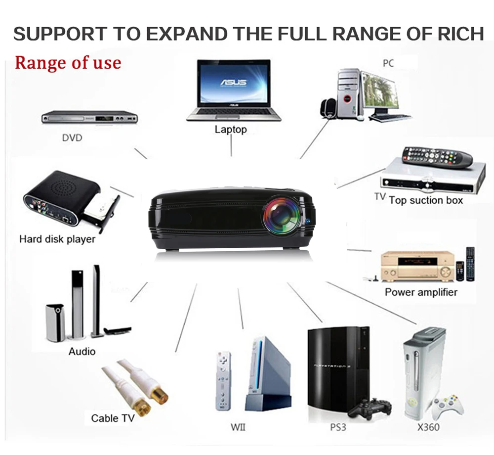 cheap projector WZATCO CTL60 5500Lumens Android 9.0 WIFI full HD Portable TV LED Projector 1080P 4K Video Game LCD Beamer for Home Cinema cheap projector