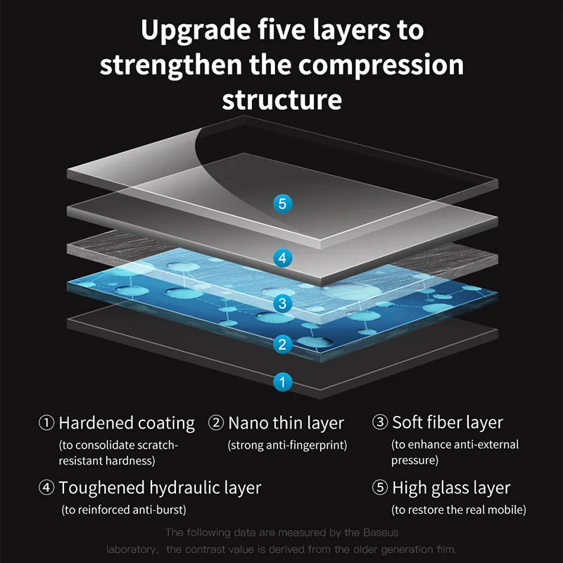 Защитное стекло Baseus для Huawei Mate 20 Pro защита экрана 3D поверхность полное покрытие