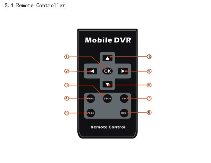 Цифровая 1CH AHD плата dvr pcb 720 P в режиме реального времени 1CH мини модуль видеорегистратора поддержка 128 ГБ sd-карта безопасности Цифровой видеорегистратор X-box