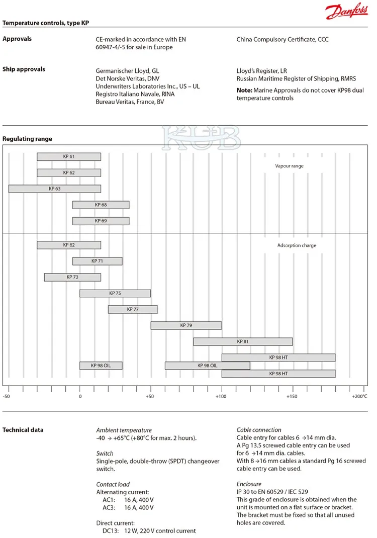 KP Temperature Control 12 