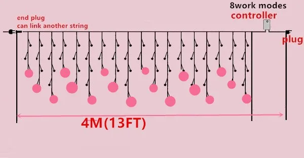 Занавески 4 м * 0,3 0,4 0,5 м 96led многоцветный ручной работы из ротанга связка шаров Фея вечерние декор для патио вечерние ночные мерцающие