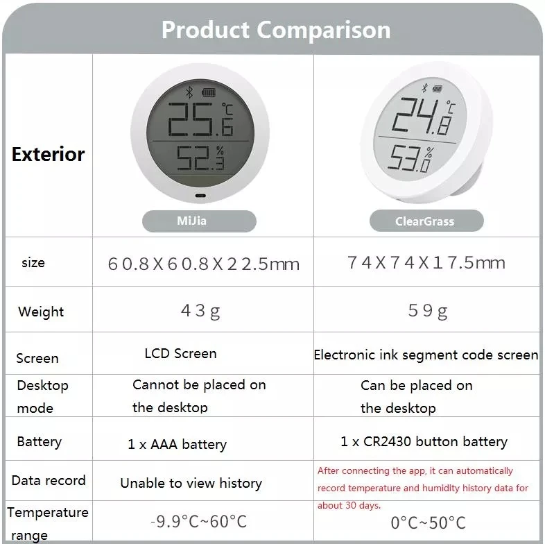  xiaomi mijia Digital Bluetooth Thermometer and Hygrometer Electronic Ink Screen 30 Days Data Automa - 32994401600