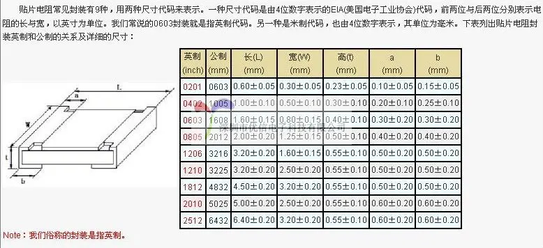 smd resistor size nehabe codeemperor com smd resistor wattage size chart