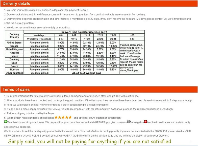 Porta Do Obturador de Rolamento sem fio