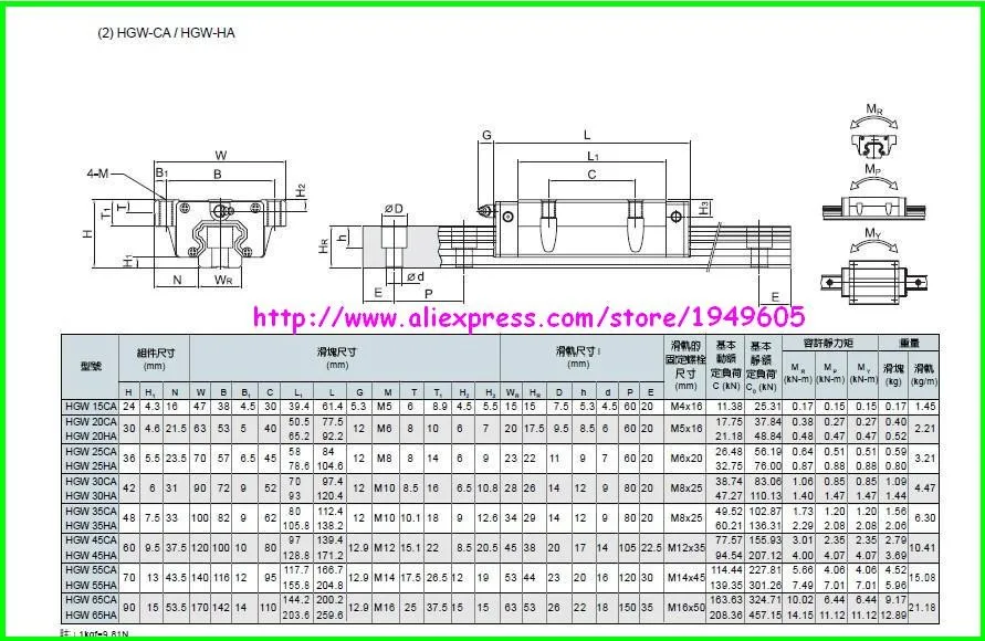 12 шт. ЧПУ части taiwan hiwin 15 серии HG линейный направляющий рельсовый блок HGW15CA или HGW15CC