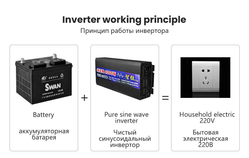 SUNYIMA 4000 Вт DC12V/24 В/48 В к ac220в Чистая синусоида Инвертор двойной цифровой дисплей конвертер для бытовой преобразователь питания