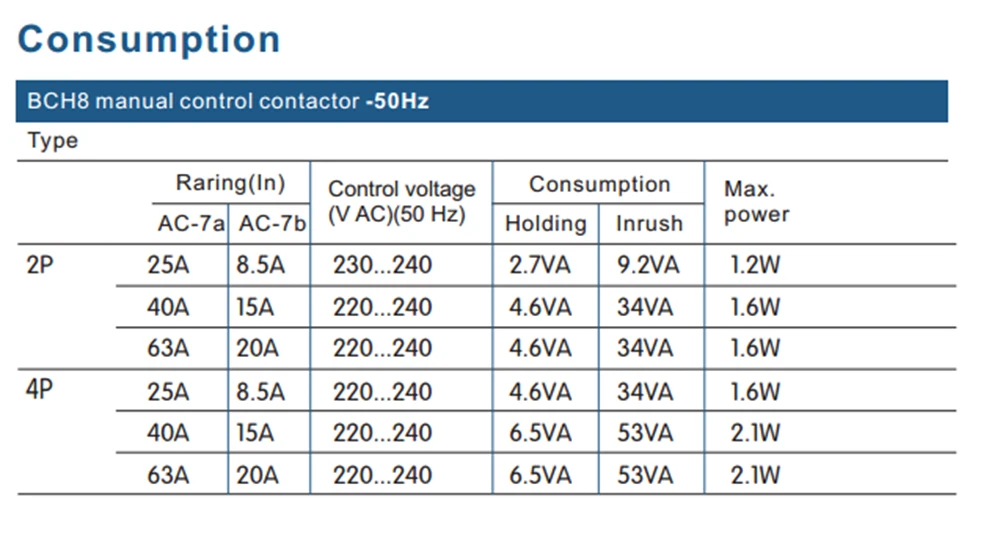 Contator modular da C.A. do agregado familiar