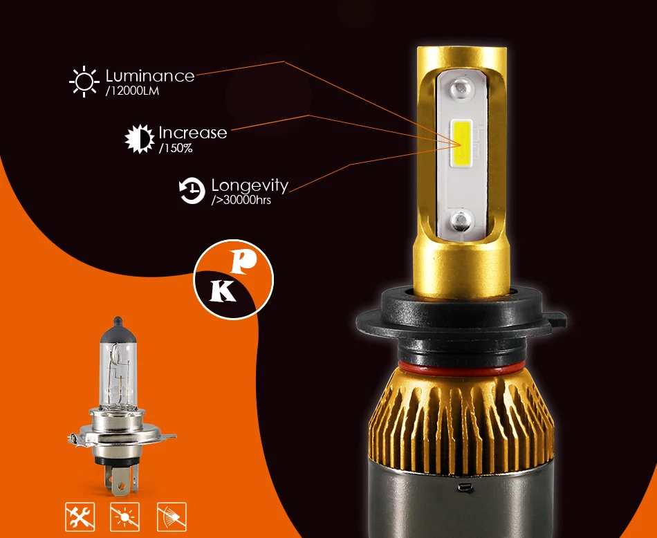H7 LED H4 H11 9005 9006 B(20)
