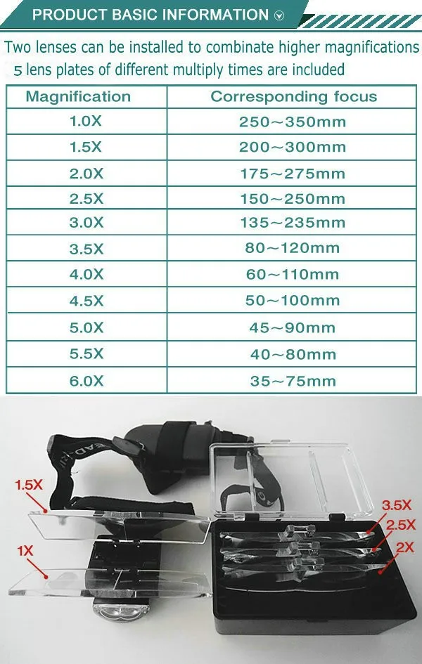 1.0x~ 6.0x мульти мощность лупы головное увеличительное стекло с 2 светодиодный 5 пластины объектива