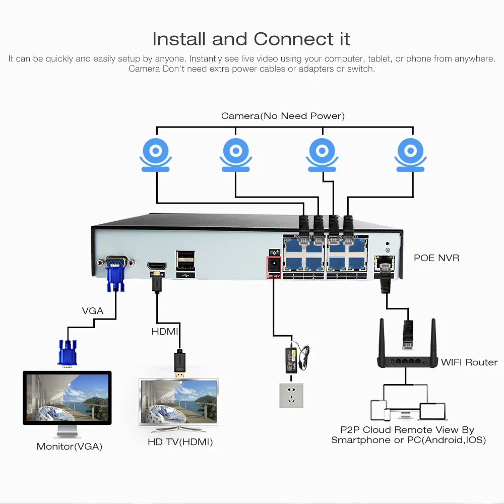  8CH True 48V POE NVR Kit CCTV System With 8Pcs 2.0MP POE IP Camera Outdoor IR Night Vision Surveill