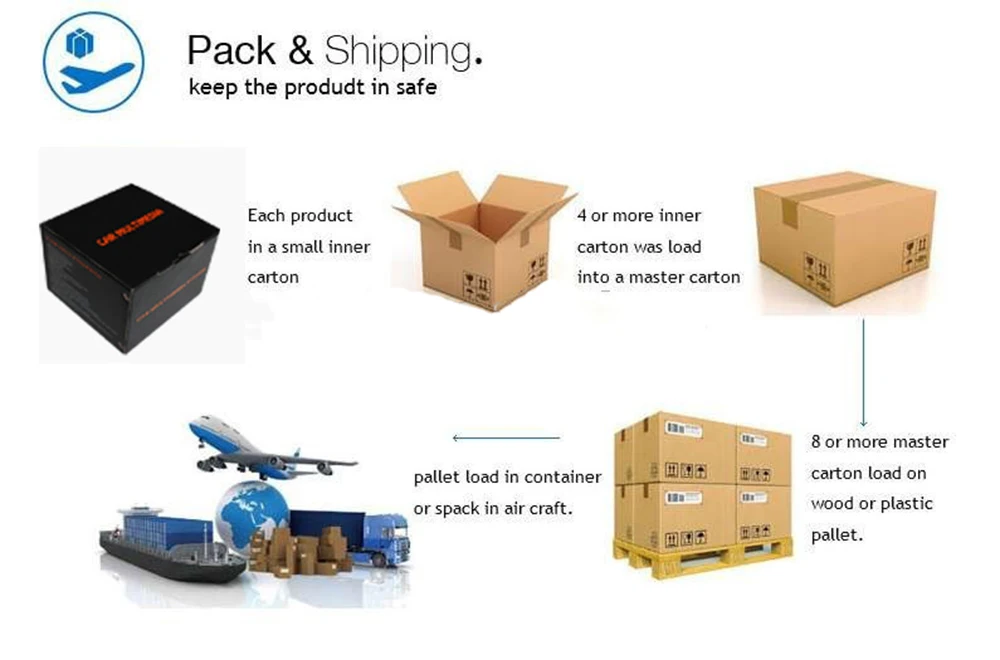 Sale 2 Din 7 inch Android Touch Screen Car Stereo for Audi A4 DVD Player GPS Navigation System 3G WIFI CD AUX USB SD TV MP3 Autoradio 18 Sale 2 Din 7 inch Android Touch Screen Car Stereo for Audi A4 DVD Player GPS Navigation System 3G WIFI CD AUX USB SD TV MP3 Autoradio 18