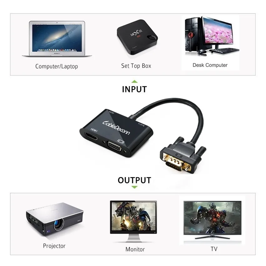 Cena Rozdzielacz hdmi VGA na VGA z 3.5mm konwerter audio obsługa podwójnego wyświetlacza projektor do komputera HDTV wieloportowy adapter VGA