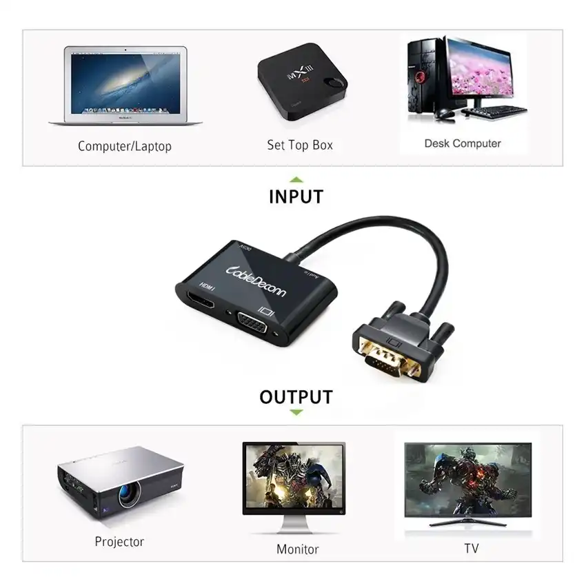 VGA to VGA HDMI Splitter with 3.5mm Audio Converter Support Dual