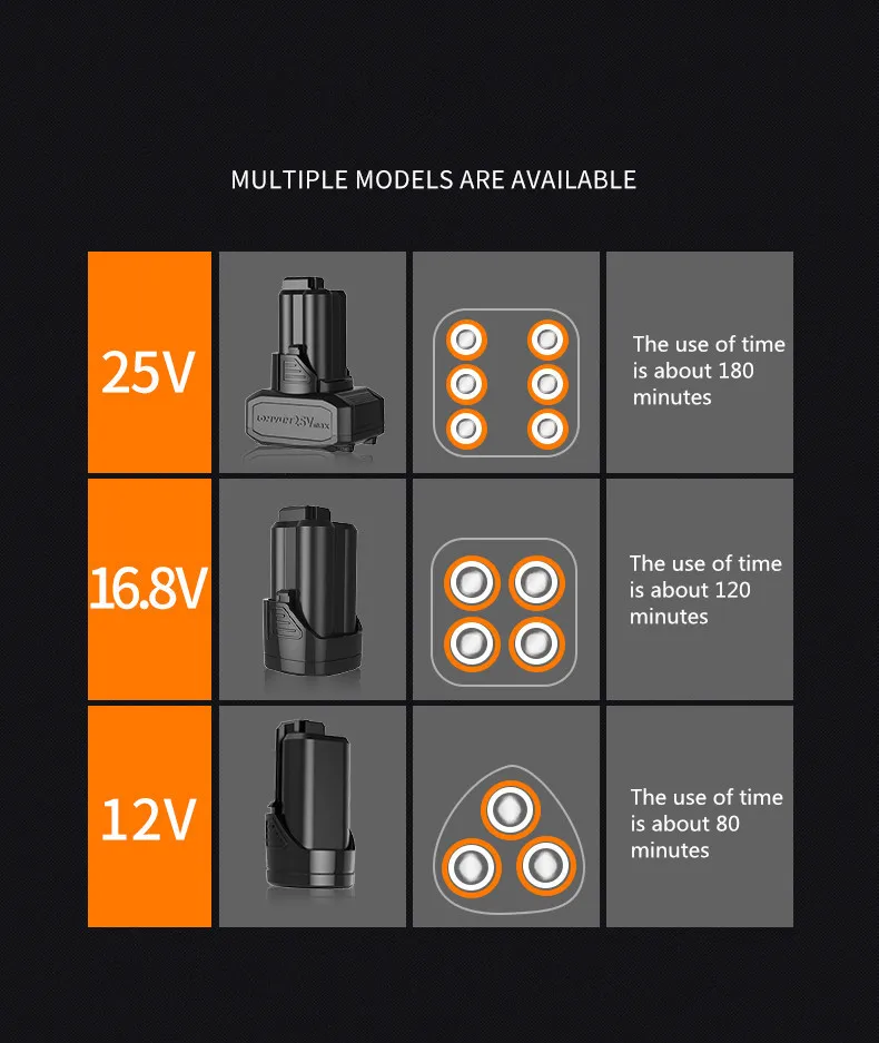 12V 16,8 V 25V литиевая батарея, прецизионный шуруповерт, Электрическая отвертка, Аккумуляторная дрель, крутящий момент, сверлильный драйвер, инструмент для работы по дереву