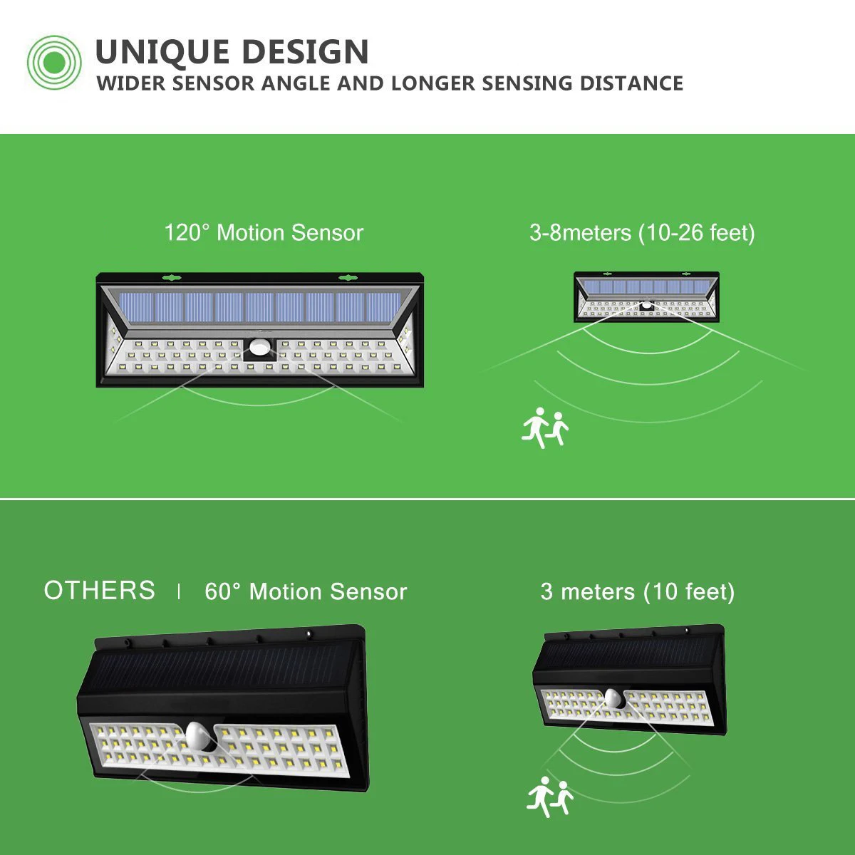 Водонепроницаемый 34/54/66/90 светодиодный IP65 2835 SMD белый Солнечный Мощность свет Открытый Сад света движения PIR Сенсор настенный светильник аварийный