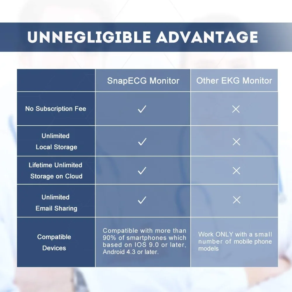 Preise Pelvifine tragbare EKG Herz Monitor für Herz Leistung Ohne Elektroden Home Wireles EKG tracker Überwachung ios und Android