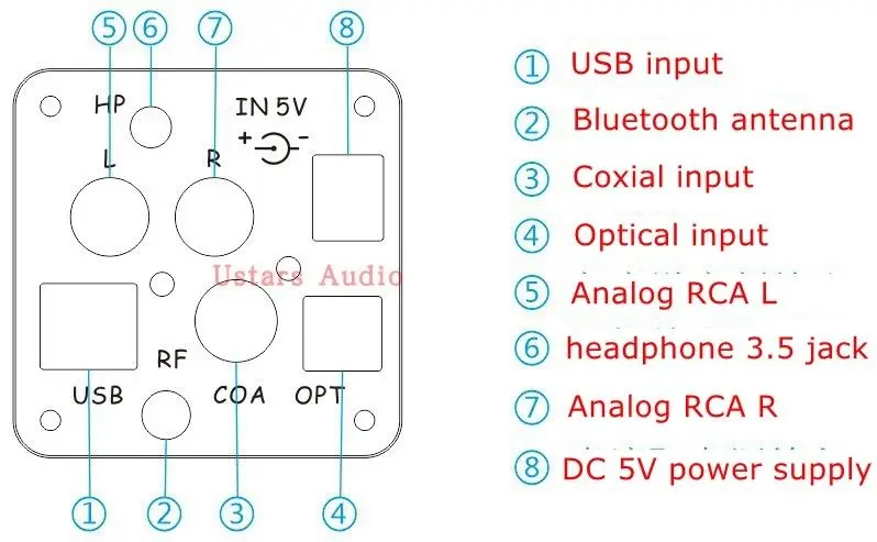 ES9038Q2M декодер DAC XU208 USB SPDIF TFT дисплей Инфракрасный пульт дистанционного управления