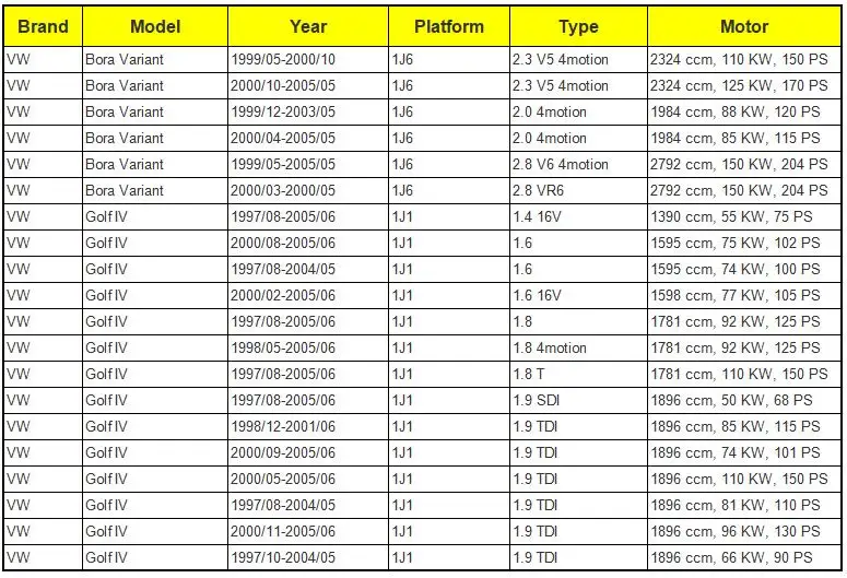 Замок Привод механизма UQ02 3BD837016A 3B1837016A для VW/Гольф/Бора/PASSAT/LUPO MK4 SEAT Arosa 6 H Леон 1M1 Toledo II