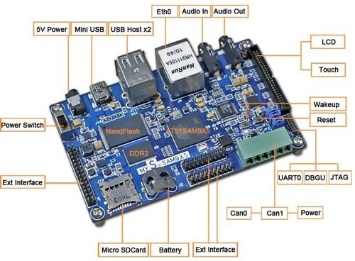 Бесплатная доставка AT91SAM9X35 Atmel Совет по развитию ARM9 промышленного класса один платы управления core